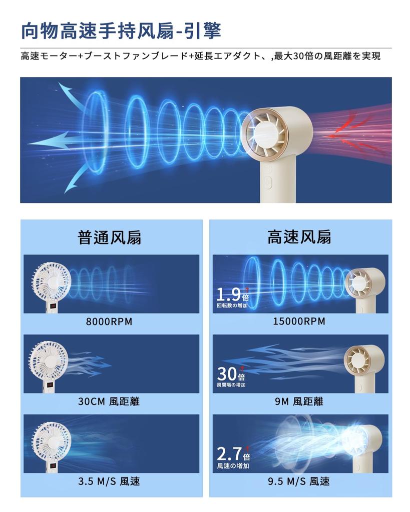 SOTHING Ручной Портативный Бесступенчатый Воздушный поток 3600 мАч об/мин Мощный Мини Низкий Японская Инструкция Тепловой удар Жара Подарок Вентилятор, Вентилятор, 4-уровневый Воздушный поток, 1-199
