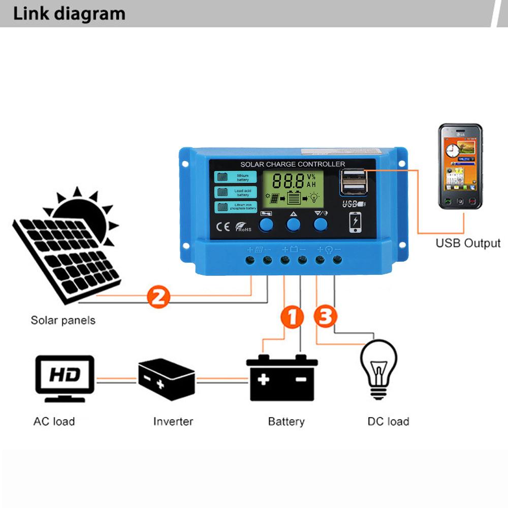 Контроллер заряда солнечной батареи MPPT PV регулятор цветной экран для литий-железо-фосфатных/свинцово-кислотных/литиевых аккумуляторов аксессуары для дома