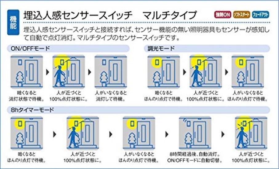 DAIKO Embedded Human Sensor Embedded Hole High Airtight Human Multi Electrical Work White Switch, 75, Sensor, Type, Rainproof, Required, DP-34498E