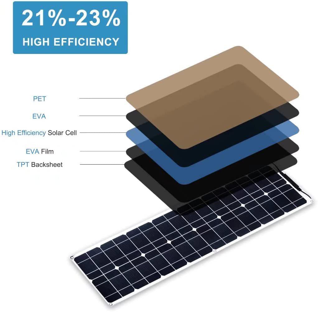 50W 18V Flexible Monocrystalline Solar Panel Kit with Controller for RVs & Boats, Waterproof, Compatible with 100W/200W Systems