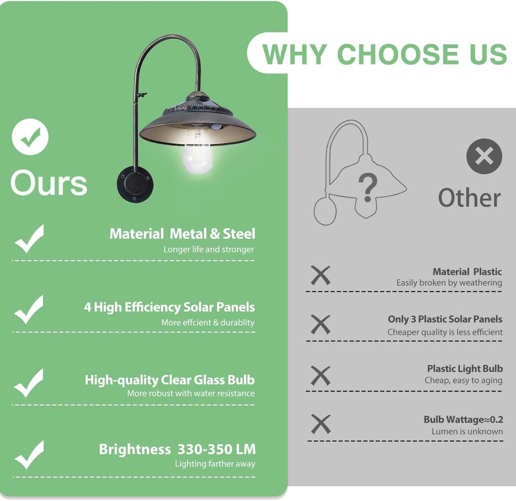 Solar Gooseneck Lights Outdoor Waterproof - Motion Sensor Vintage Porch Light with Clear Glass LED Bulbs & 4 Solar Panels (Bronz