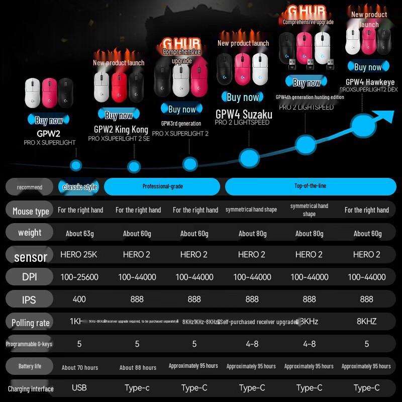 Logitech G PRO X SUPERLIGHT 2 Wireless Gaming Mouse