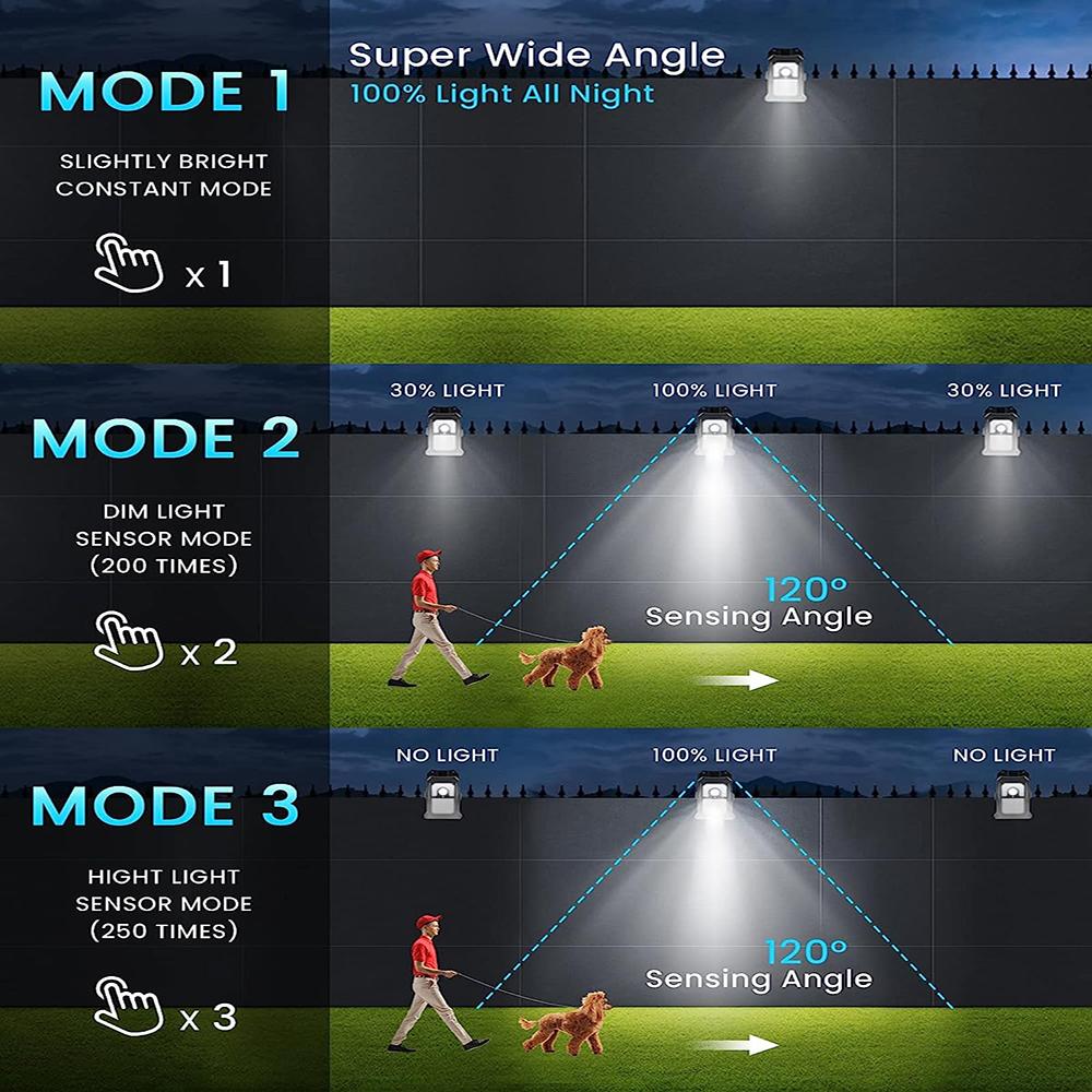 Clip On Solar Lights Outdoor Waterproof Motion Sensor Solar Fence Light with 90 LEDs 3 Modes for Gutter Patio Deck Camping Tent