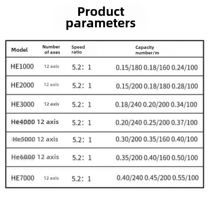 Professional Ultralight 1000~7000 Series 5.2:1 Gear Ratio, 26LB Maximum Drag CNC Metal Spool Spinning Fishing Reel for Freshwater and Saltwater