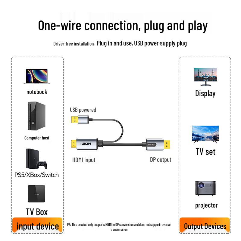 Кабель-конвертер 4K HDMI в DisplayPort