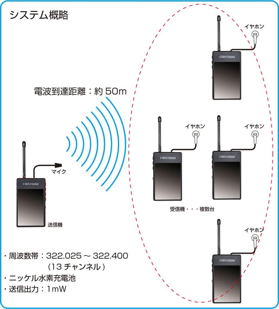 Specified Low Power Wireless Guide Radio Receiver Specified Low Power Radio Station Radio Equipment for Radio Microphone F.R.C F.R.C FC-GR13
