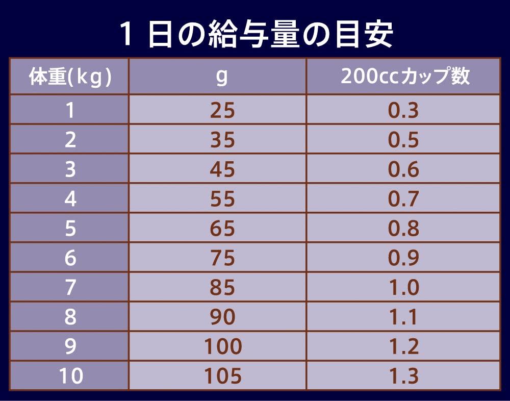 Nutro Natural Choice Cat Adult Salmon 2 кг Корм для кошек без добавления ароматизаторов или синтетических питательных веществ из фекалий. Без зерна [Без красителей/Без