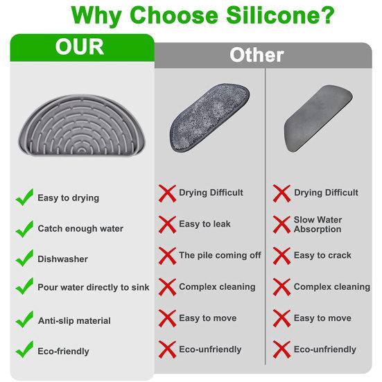 Диспенсер для воды на холодильник, поддон для капель, силиконовый брызговик, ловушка для капель воды на холодильник, поддон, коврик, коврик для дома, кухни, принадлежности