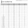 Daiwa D SWIVEL SS Родитель и ребенок Вращающийся Value Pack 2x3