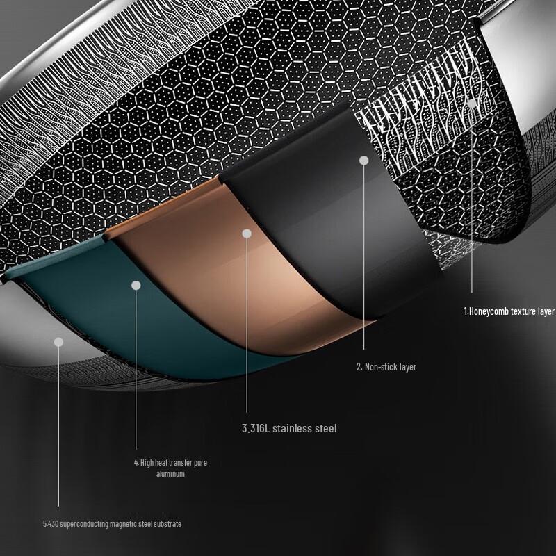 Kangbach 316L Honeycomb Non-stick Wok