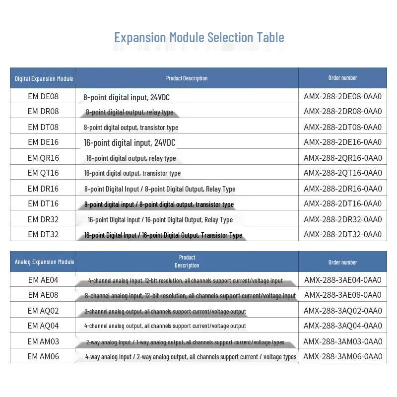 Aimo Xun PLC & Expansion Modules