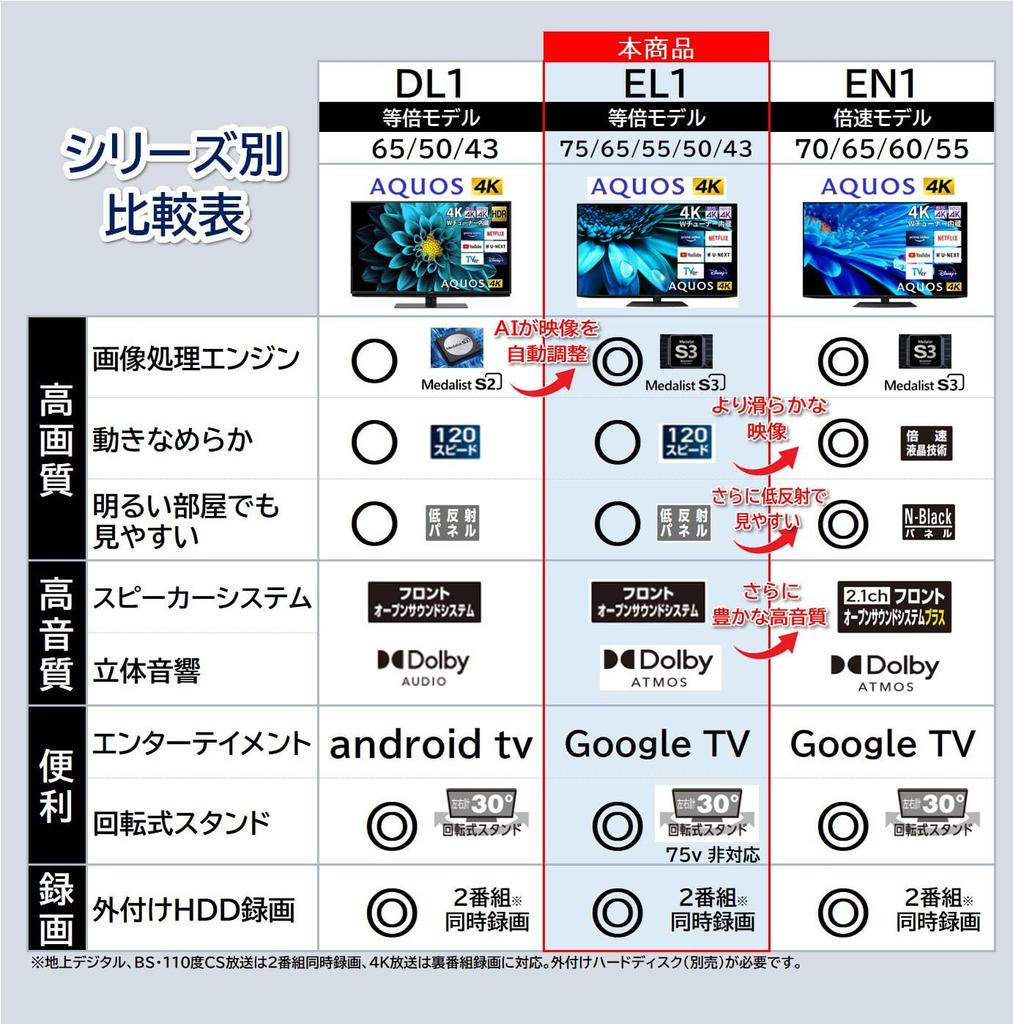 Sharp 55V 4K LCD TV AQUOS Google TV Dolby Atmos вращающаяся подставка 4T-C55EL1