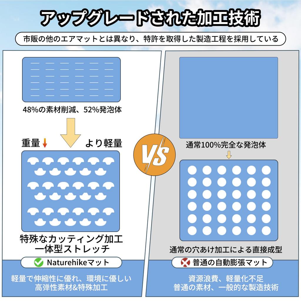 Naturehike Официальный воздушный коврик для накачивания Ультра новый водный кемпинг для сна в спальном помещении в условиях стихийного бедствия для хранения сумка в комплекте коврик,