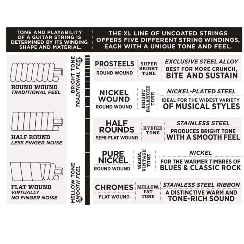 Струны для электрогитары от D'Addario Различный калибр EXL110 EXL115 EXL120 EXL130 GZW