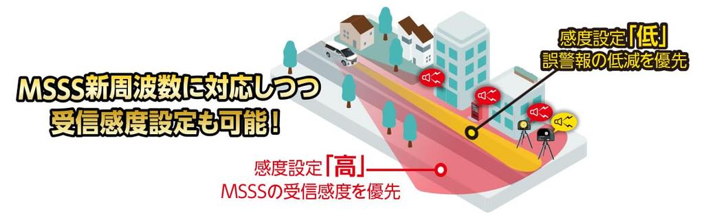 BLITZ TL313R Совместим с новой частотой Мобильный Orbis Недавно разработанный Полностью автоматический Совместим с новым лазерным лучом Мобильный Orbis ЖК-дисплей Лазерный радар Сделано в