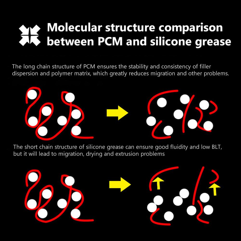 Силиконовая термопрокладка для Honeywell PTM7950, 8,5 Вт/мК, термопроводящая паста для процессора, легкий патч для ноутбука, графический процессор, процессор