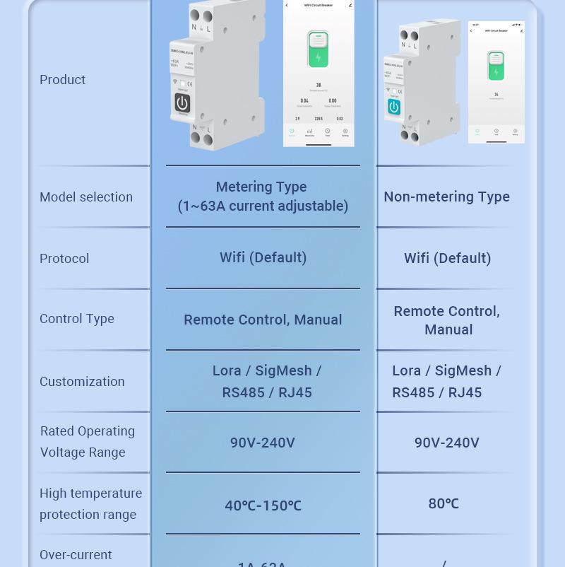 Умный WiFi автоматический выключатель Tuya: Пульт дистанционного управления, Таймирование, Измерение, Защита от перегрузки по току/перенапряжения, Аварийная сигнализация и Автоматический выключатель.