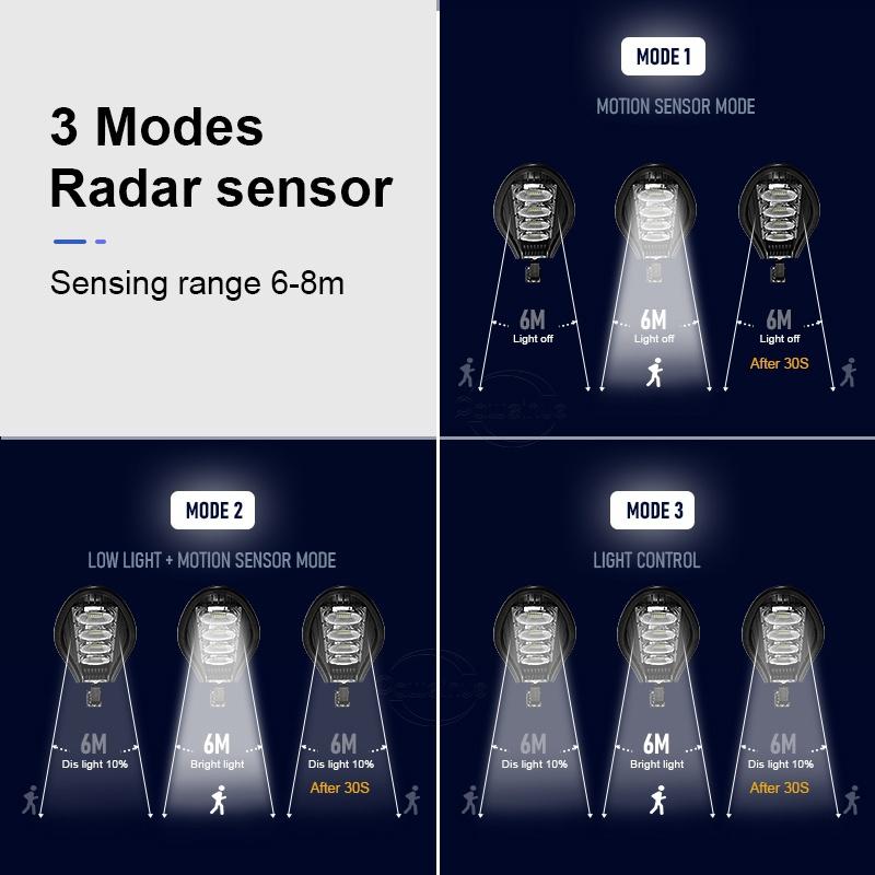 1 упаковка, 3000 Вт, уличная солнечная светодиодная лампа, 4 режима, водонепроницаемый датчик движения, солнечная лампа, солнечная садовая лампа, индуктивный уличный фонарь, наружное освещение
