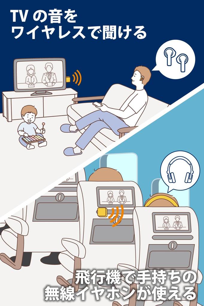 ELECOM Bluetooth-передатчик и приемник (Приемник + Передатчик), 24 часа непрерывного воспроизведения, Bluetooth версии 5.3 [Беспроводное воспроизведение для ТВ,