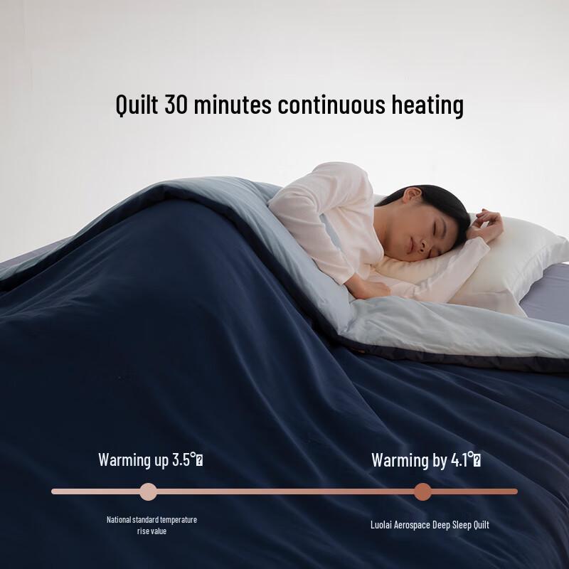 Luolai Aerospace Deep Sleep Pro Washable Cotton Duo Quilt