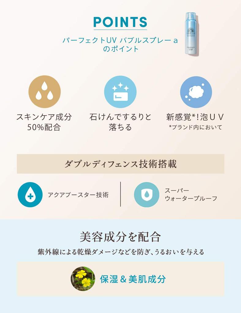 ANESSA Perfect UV Bubble Spray с ароматом цитрусового мыла 60 г Солнцезащитный крем, Аромат,