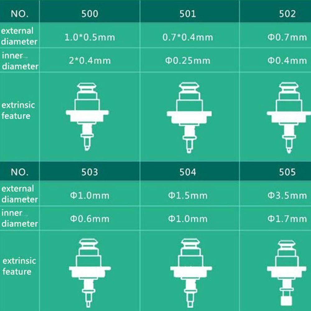 Замена наконечника 500, 501, 502, 503, 504, 505, 506, 507, 508 для Juki, насадка для установки машины, насадка SMT