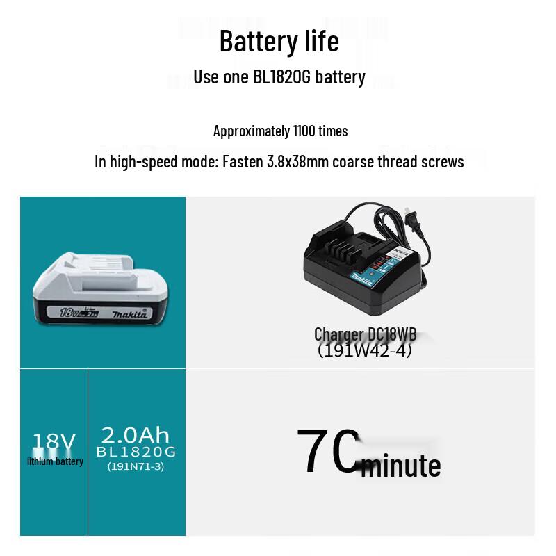 Makita DF488D 18V Cordless Driver Drill CN plug (adapter included)