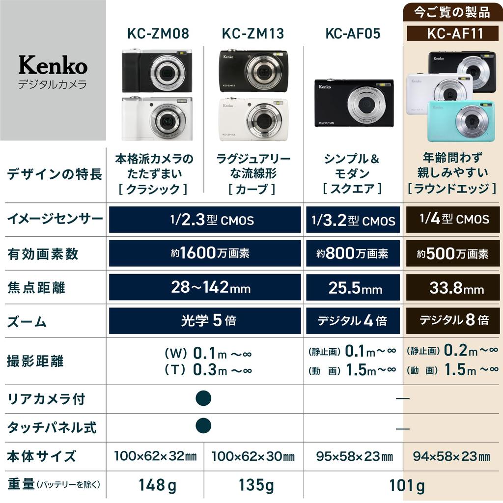 Kenko KC-AF11 BK ST Compact Digital Camera (Set of 2), 5 Megapixels, Autofocus, Lightweight, 101g, Black, 446522