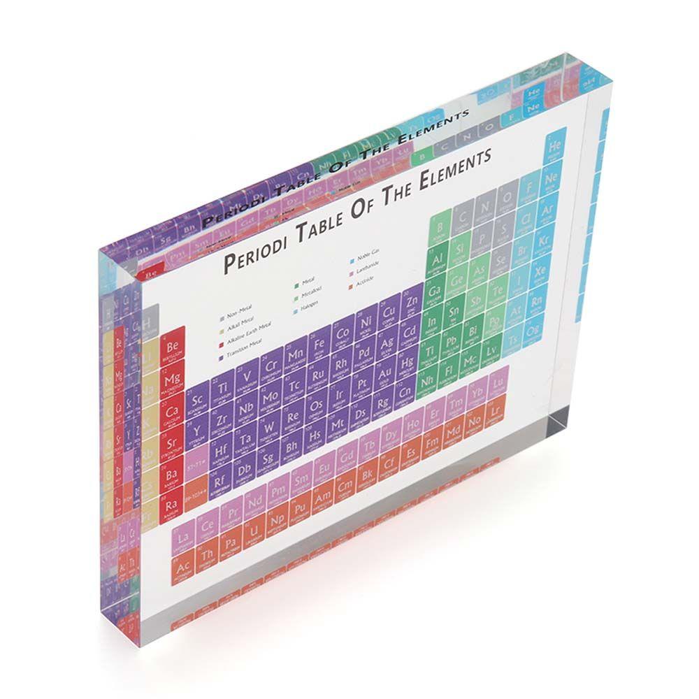Supplies Students Periodic Table Chemical Element Display Home Decoration Periodic Display Board