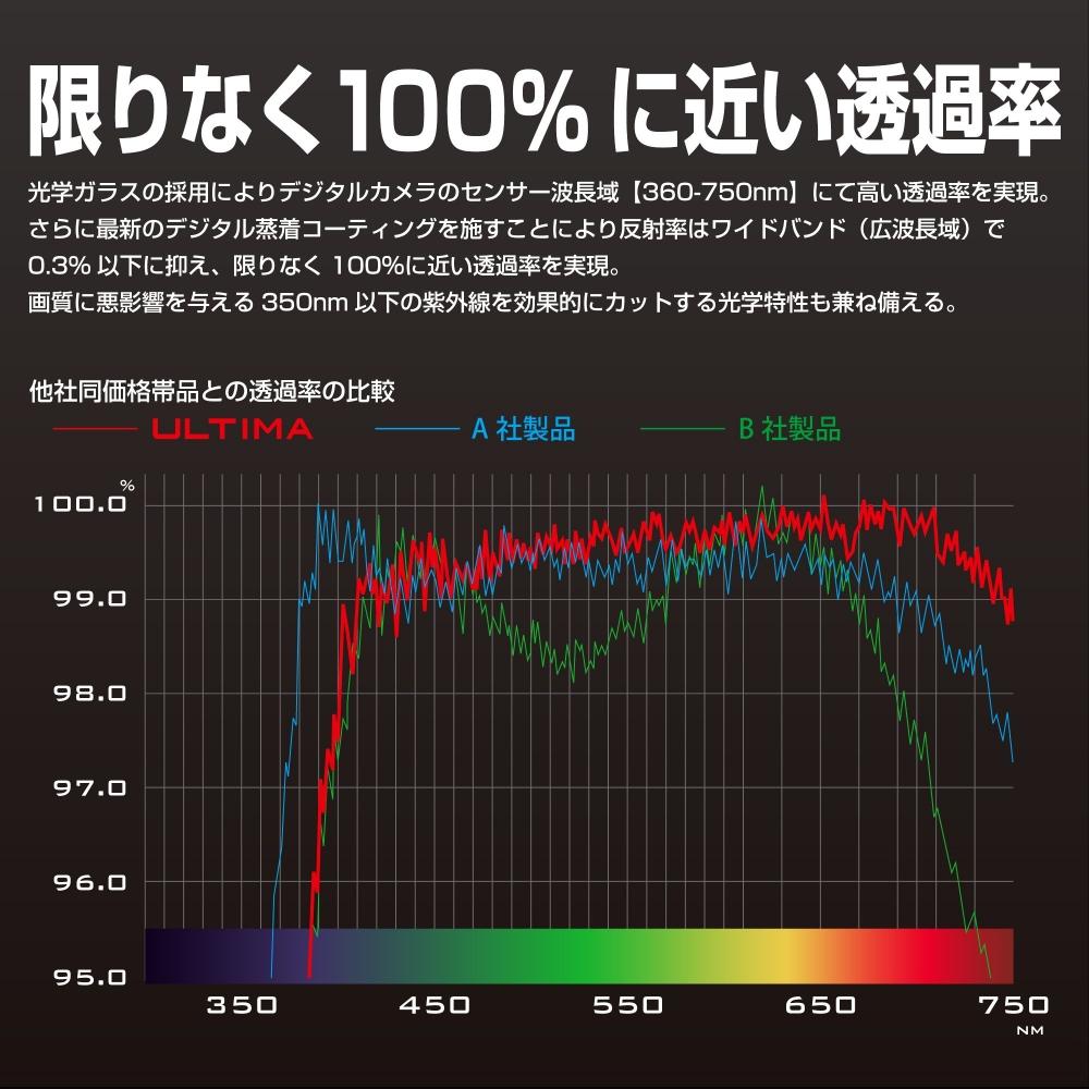 Фильтр для линз HAKUBA 37 мм ULTIMA WR Пропускание 99,5% + Широкая полоса ультранизкого отражения Водоотталкивающая грязеотталкивающая тонкая оправа Сделано в Японии для Le