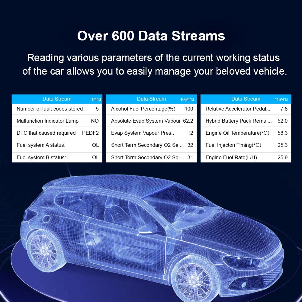 Автомобильный OBD2 сканер кодов ошибок OBD II EOBD Сканер Система двигателя Проверка Коды неисправностей Очистка Диагностический инструмент Автомобильный Тестер аккумулятора Очистка/удаление кода