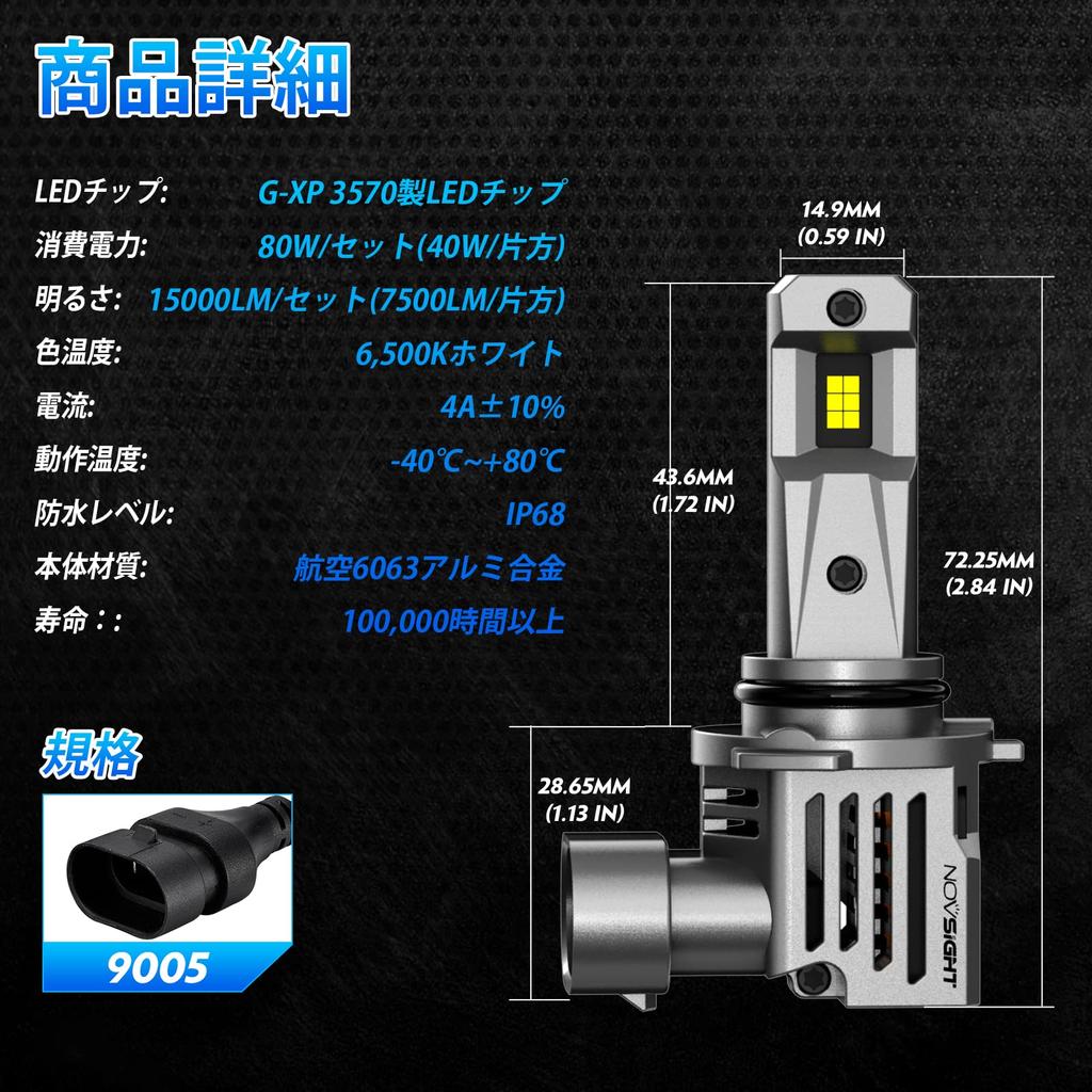 Novsight HB4 LED Headlights, Fog Lamp, 55W 12,000 Lumens, Non-Polarized, Good Cutoff Line, High-Quality