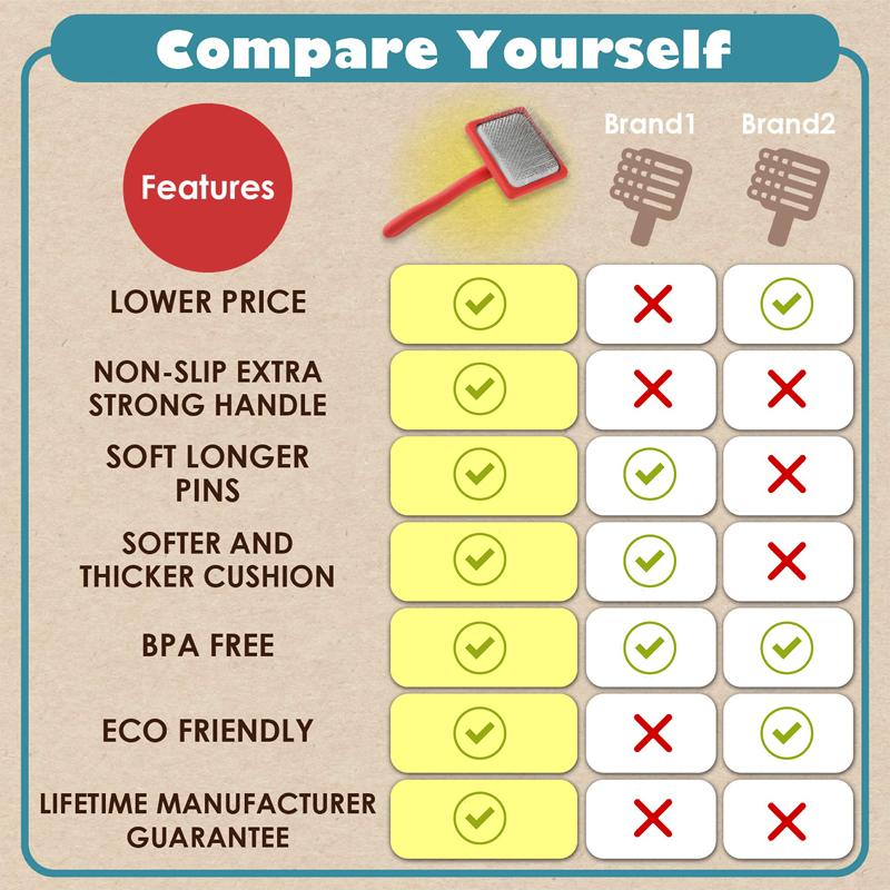 Щетка-пуходерка для домашних животных с длинными проволочными штифтами, большая расческа для ухода за домашними животными, вычесывающая шерсть, удаляющая длинную густую распущенную шерсть, подшерсток