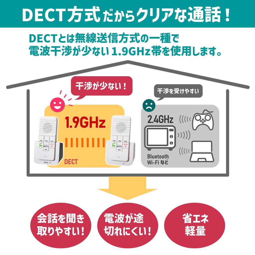Беспроводная DECT-домофонная система ELPA Без установки Без проводки Для ухода за пожилыми - Требуется, Беспроводной, Необходимый, (WIP-5150SET)