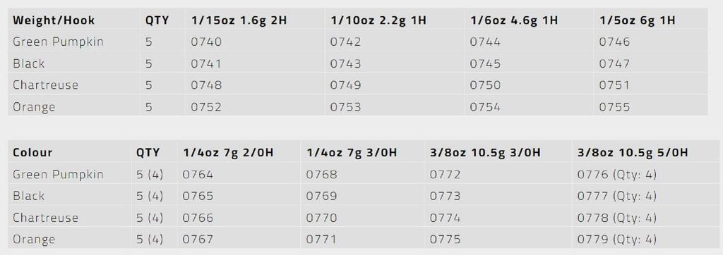 Tackle Tactics TT Nedlockz HD Jig Head Black 1/6 Oz 1 5/pack (7458)