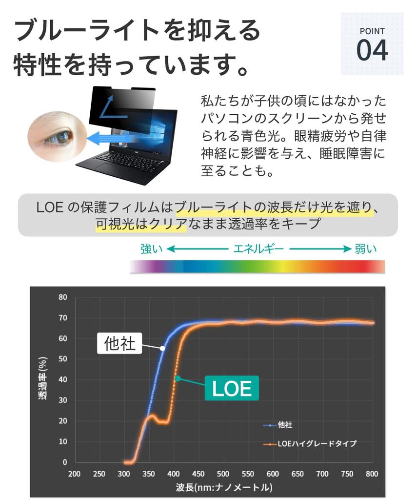 LOE Privacy Screen Protector for 14-inch Widescreen (16:10 Screen), Thin Magnetic Privacy Filter (14-inch 16:10)