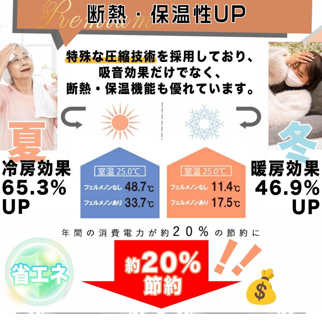 Баллы Amazon Улучшение Звукопоглощения в Наборе Звукоизоляция Звукопоглощение Звукоизоляция Звукоизоляция Высокая Плотность Звукоизоляция Звукоизоляция