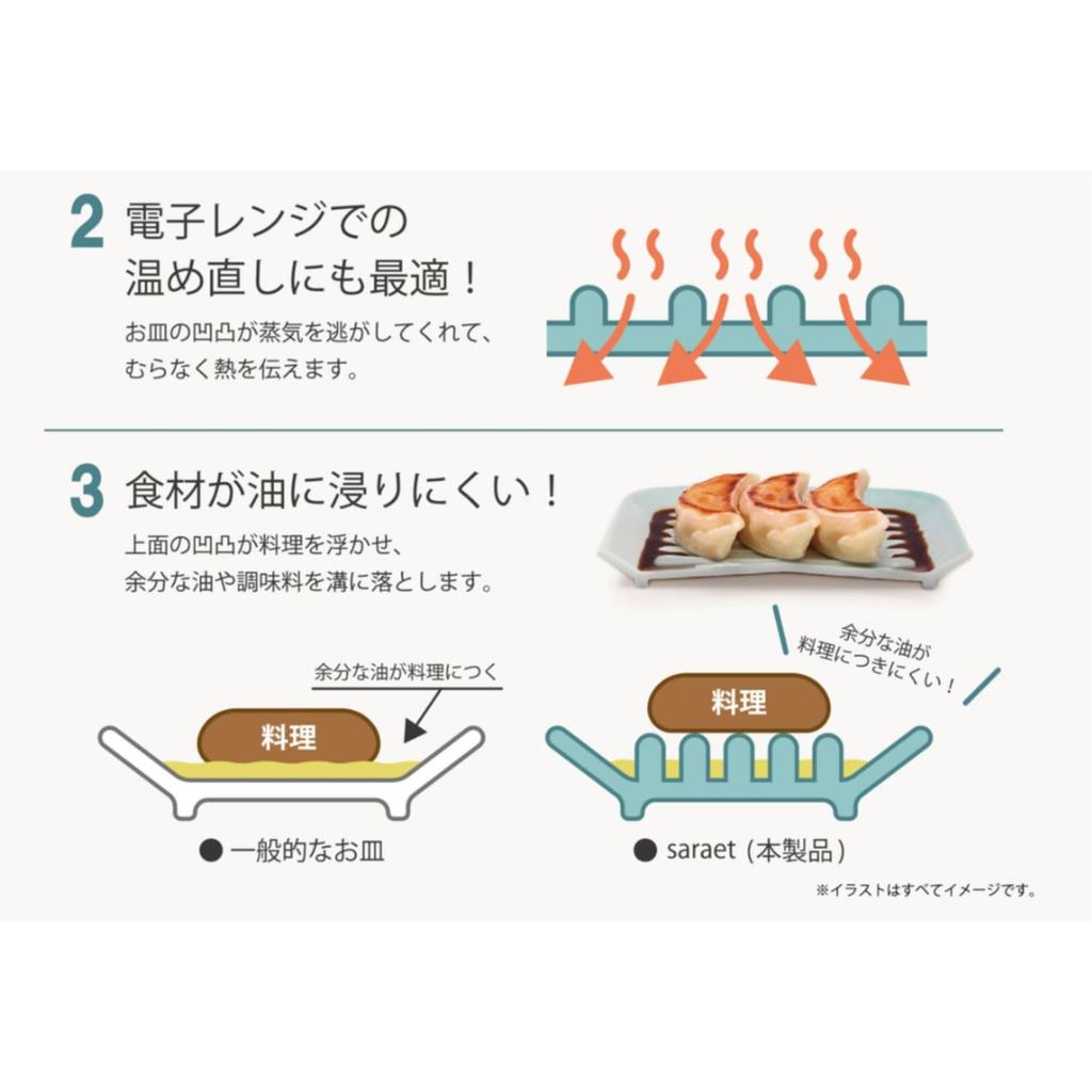 Здоровый набор в ZZ000496 Fulltuck, тарелки для удаления жира, сарает, подобранные по цвету, можно мыть в посудомоечной машине, 7 предметов синий,