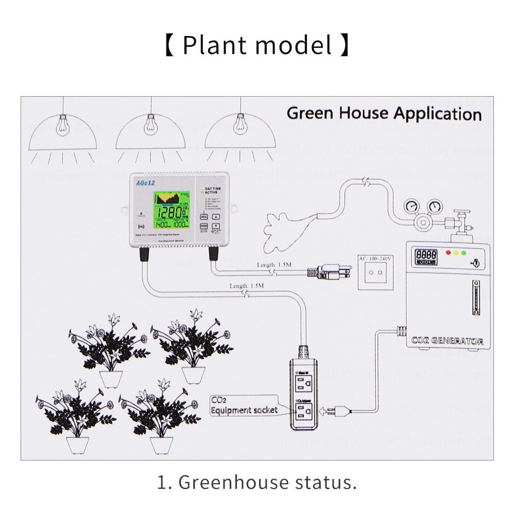 Контроллер CO2 0-5000ppm AGc12 Двухканальный контроллер углекислого газа Высокоточный монитор CO2 с сенсором NDIR