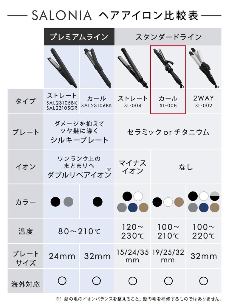 2023 SALONIA Керамические щипцы для завивки волос 25 мм Утюжок совместим с зарубежными странами Поставляется с чехлом Запускается примерно за 35 секунд [Весна/Лето