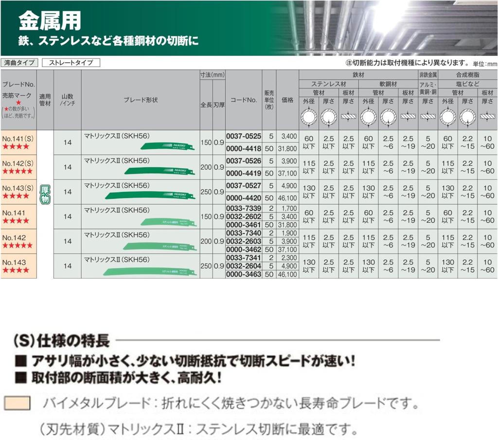 HiKOKI Saber Saw Reciprocating Saw Pack of Blades, Blades, Curved, 50, No. 142(S) 0000-4419