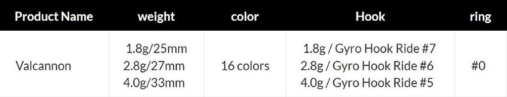 Valkein Metal Vibe Valcyanom 2,8 грамма тонущий блесна M139 (4084)