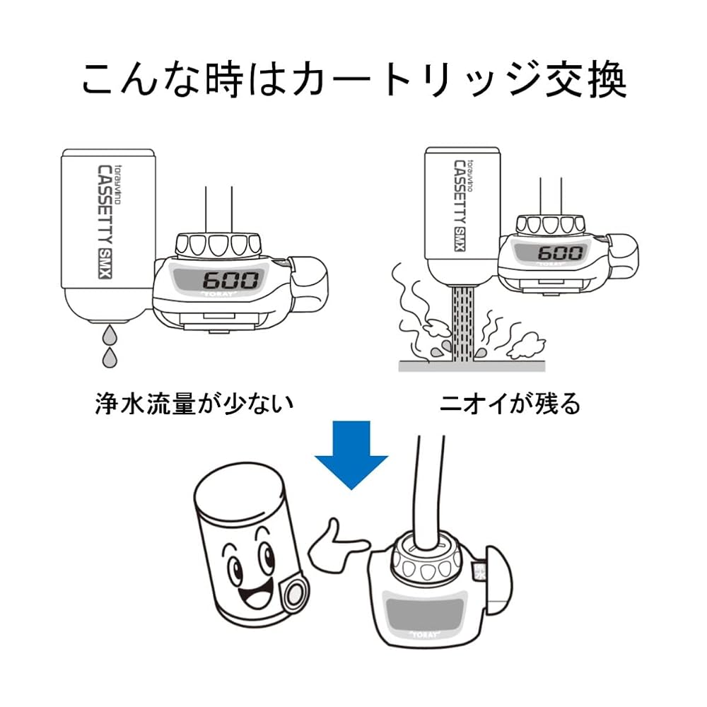 Toray Trevino Water Purifier Cassetti Series Replacement Cartridges (2 cartridges total) MKCSMX2