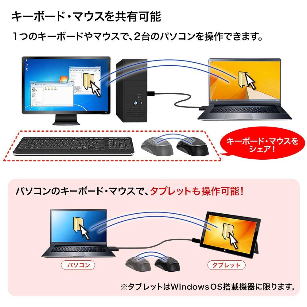 SANWA SUPPLY Кабель USB для перетаскивания с & 3.0 (Совместимо с Mac/Windows) KB-USB-LINK4