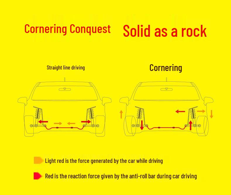 Cadillac ATS-L Front & Rear Sway Bar Modification Kit with Bushings