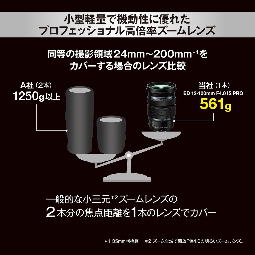 Стандартный зум-объектив OM SYSTEM DIGITAL ED IS PRO для естественной фотографии M.ZUIKO 12-100 мм F4.0 Пейзаж/Путешествие/Город