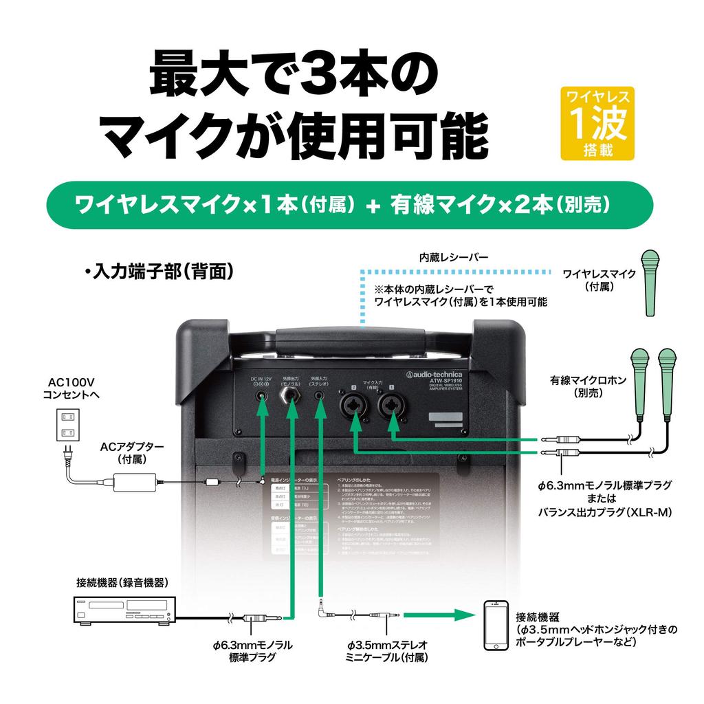 Цифровая беспроводная усилительная система Audio Technica, диапазон 1, микрофон в комплекте ATW-SP1910/MIC 1,9 ГГц