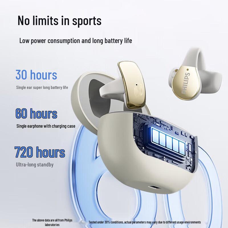 Philips Open-Ear Clip-On True Wireless Bluetooth Headset