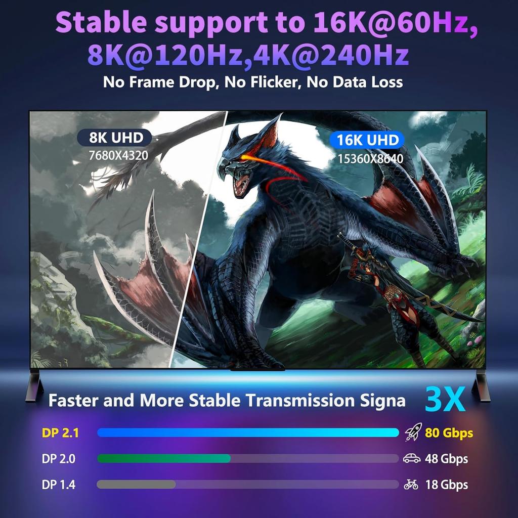 VESA Certified 16K Displayport Cable 2.1 DP 2.1 Cable 16K@60Hz, 8K@120Hz Support 80Gbps HDR, HDCP DSC 1.2a  For G-Sync Gaming Monitor 4090 7900xtx