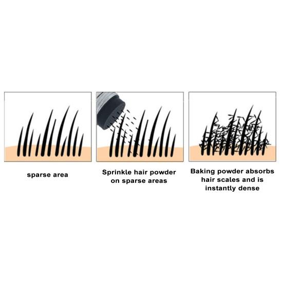Порошок мгновенно скрывает выпадение волос, лысина, прикрытие корня, одноразовое натуральное растение с травами